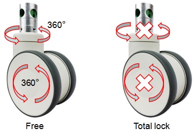 central locking casters 2 function.jpg