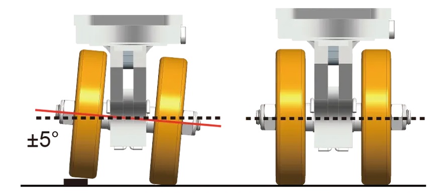 Tilting agv caster wheels.jpg